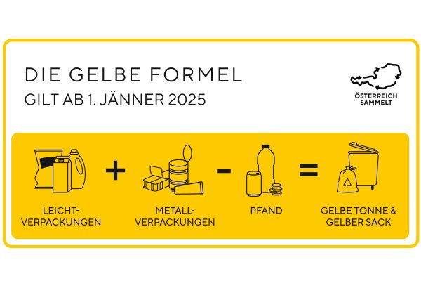 Sammelumstellung_600x400
